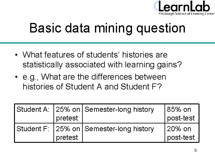 Basic data mining question • What features of students’ histories are statistically associated with