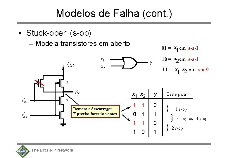 Modelos de Falha (cont. ) • Stuck-open (s-op) – Modela transistores em aberto x