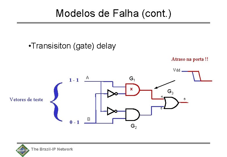 Modelos de Falha (cont. ) • Transisiton (gate) delay Atraso na porta !! Vdd