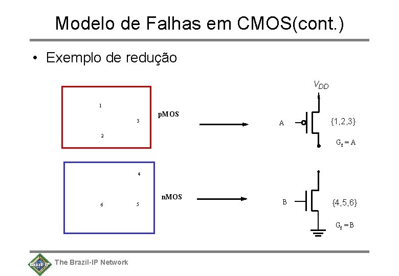 Modelo de Falhas em CMOS(cont. ) • Exemplo de redução VDD 1 3 p.