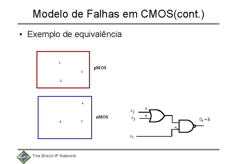 Modelo de Falhas em CMOS(cont. ) • Exemplo de equivalência 1 3 p. MOS