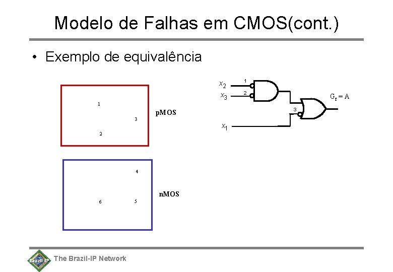 Modelo de Falhas em CMOS(cont. ) • Exemplo de equivalência x 2 1 x