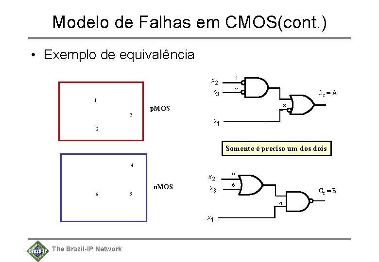 Modelo de Falhas em CMOS(cont. ) • Exemplo de equivalência x 2 1 x