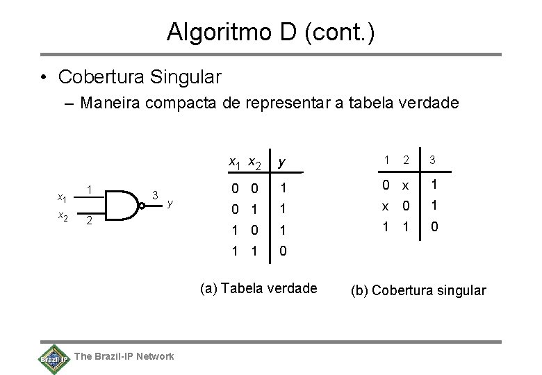 Algoritmo D (cont. ) • Cobertura Singular – Maneira compacta de representar a tabela