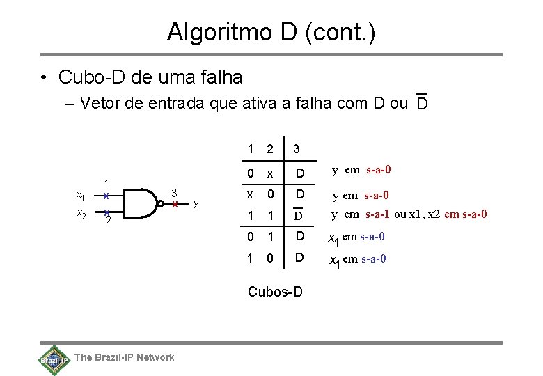 Algoritmo D (cont. ) • Cubo-D de uma falha – Vetor de entrada que