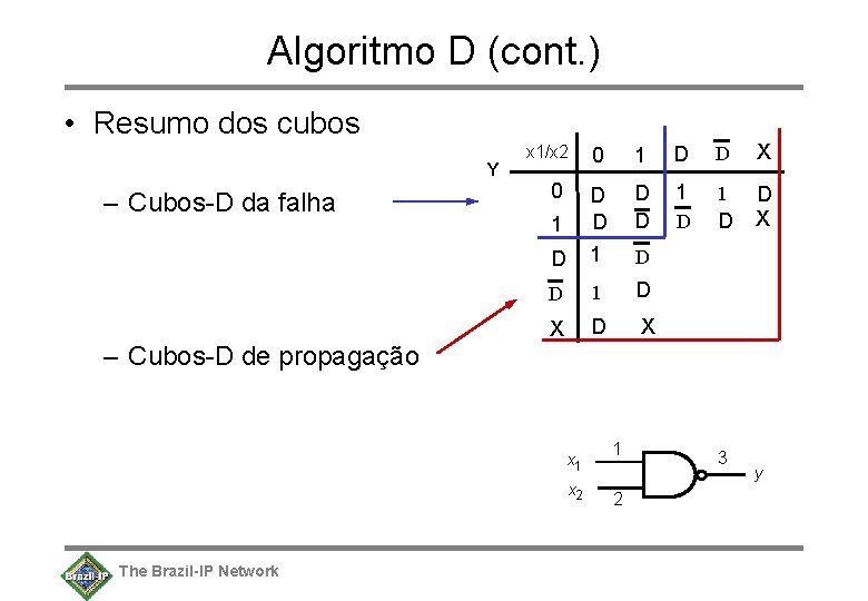 Algoritmo D (cont. ) • Resumo dos cubos Y – Cubos-D da falha 0