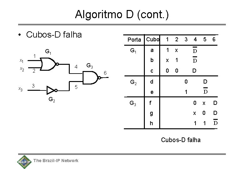 Algoritmo D (cont. ) • Cubos-D falha x 1 x 2 x 3 1