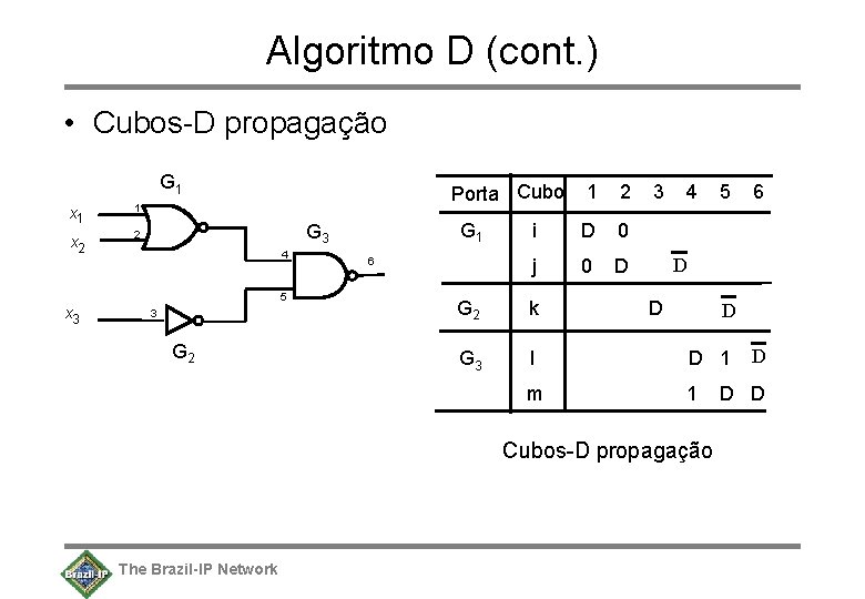 Algoritmo D (cont. ) • Cubos-D propagação G 1 x 1 1 x 2