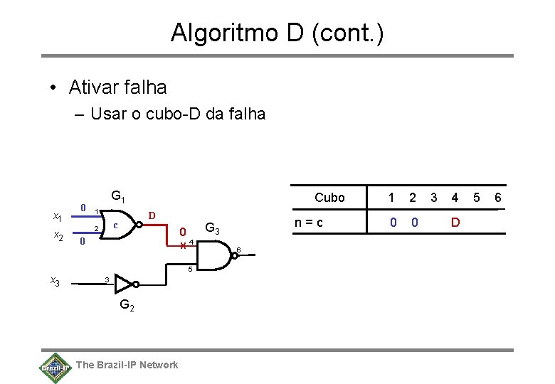 Algoritmo D (cont. ) • Ativar falha – Usar o cubo-D da falha x