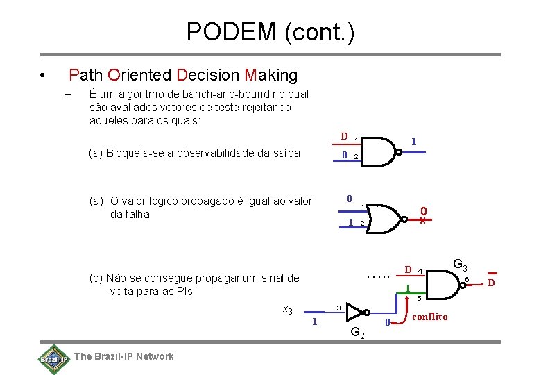 PODEM (cont. ) • Path Oriented Decision Making – É um algoritmo de banch-and-bound