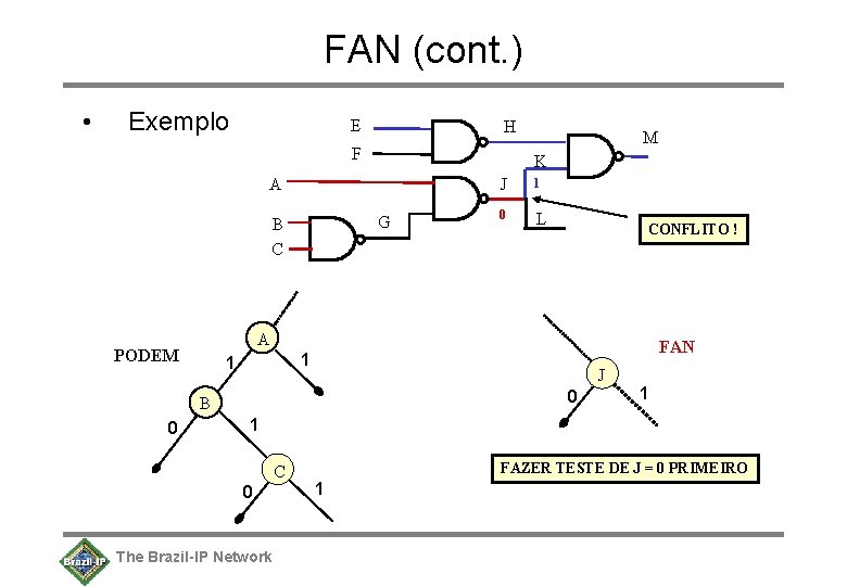 FAN (cont. ) • Exemplo E H F K A J G B C