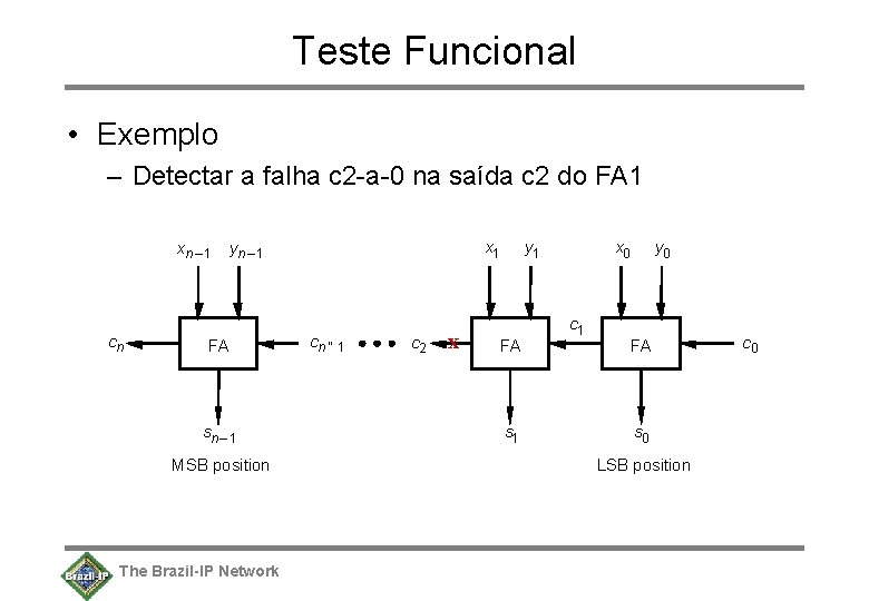 Teste Funcional • Exemplo – Detectar a falha c 2 -a-0 na saída c