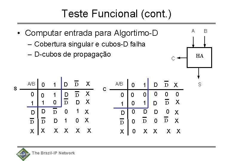 Teste Funcional (cont. ) A • Computar entrada para Algortimo-D – Cobertura singular e