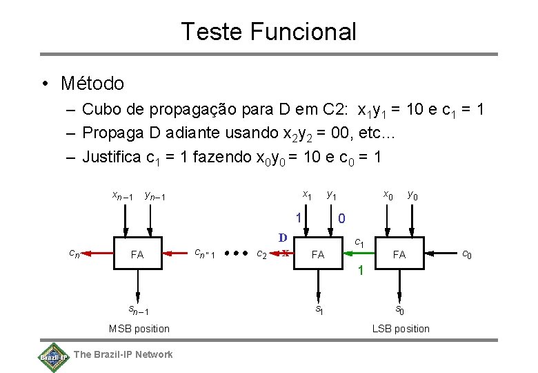 Teste Funcional • Método – Cubo de propagação para D em C 2: x