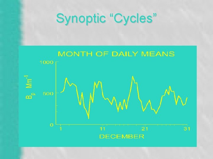 Synoptic “Cycles” 