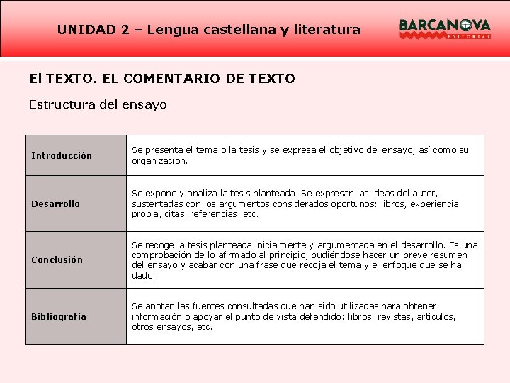 UNIDAD 2 – Lengua castellana y literatura El TEXTO. EL COMENTARIO DE TEXTO Estructura