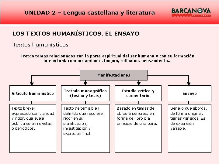 UNIDAD 2 – Lengua castellana y literatura LOS TEXTOS HUMANÍSTICOS. EL ENSAYO Textos humanísticos