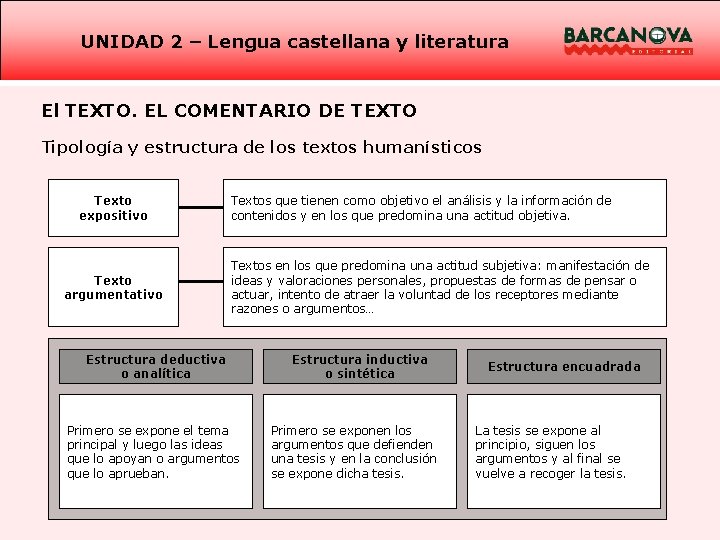 UNIDAD 2 – Lengua castellana y literatura El TEXTO. EL COMENTARIO DE TEXTO Tipología