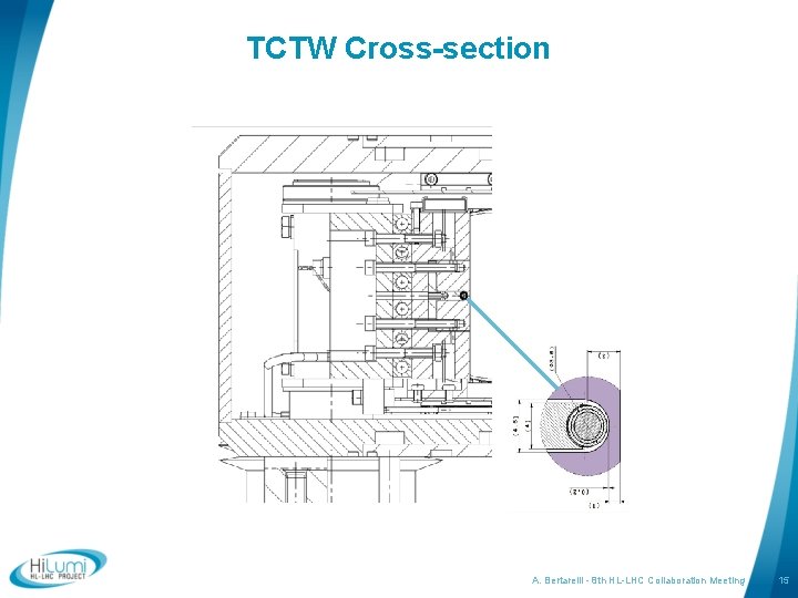 TCTW Cross-section A. Bertarelli - 8 th HL-LHC Collaboration Meeting 15 