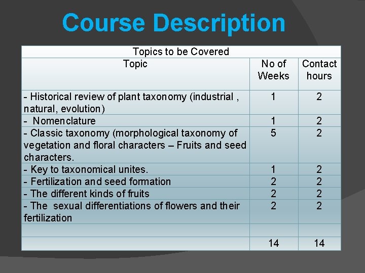 Course Description Topics to be Covered Topic - Historical review of plant taxonomy (industrial