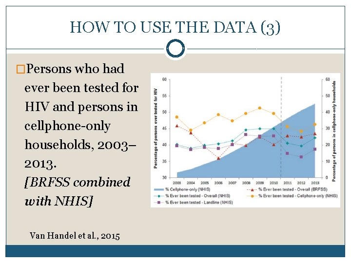 HOW TO USE THE DATA (3) �Persons who had ever been tested for HIV