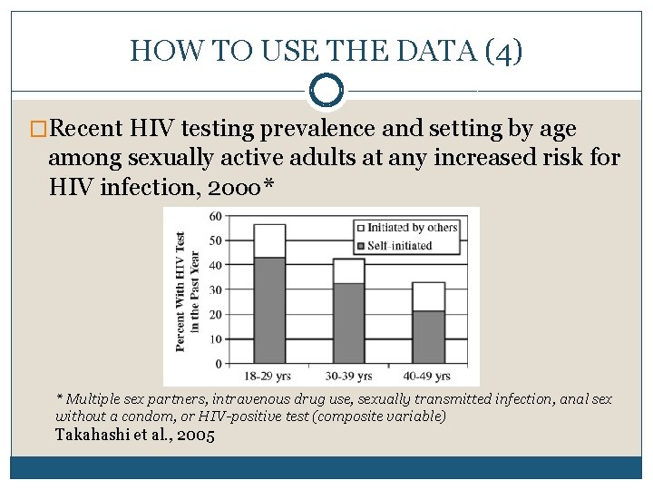 HOW TO USE THE DATA (4) �Recent HIV testing prevalence and setting by age