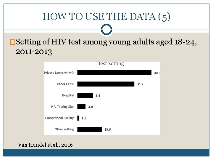 HOW TO USE THE DATA (5) �Setting of HIV test among young adults aged