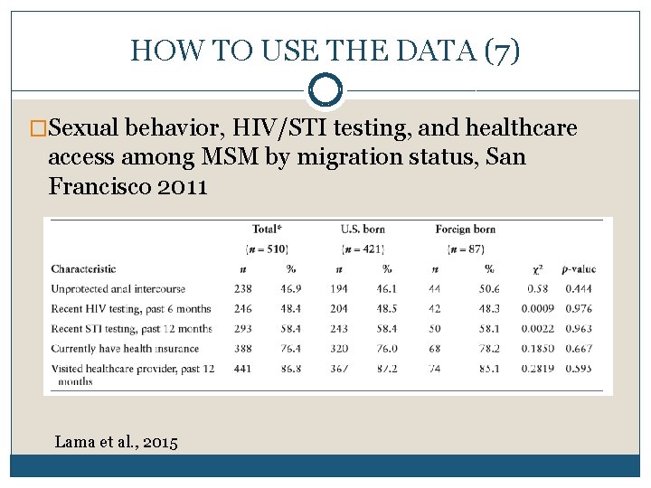 HOW TO USE THE DATA (7) �Sexual behavior, HIV/STI testing, and healthcare access among