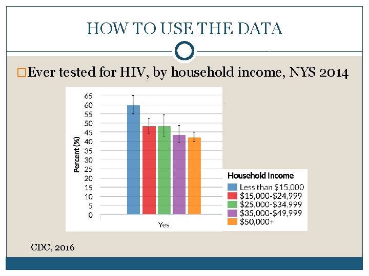 HOW TO USE THE DATA �Ever tested for HIV, by household income, NYS 2014