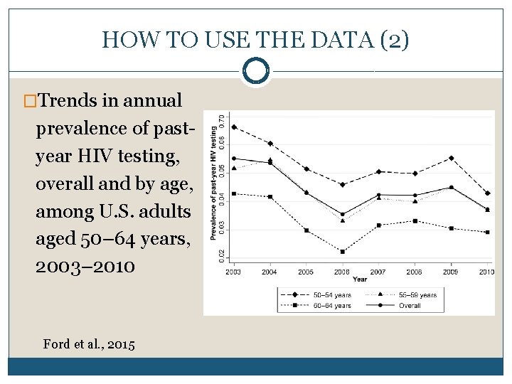 HOW TO USE THE DATA (2) �Trends in annual prevalence of past year HIV
