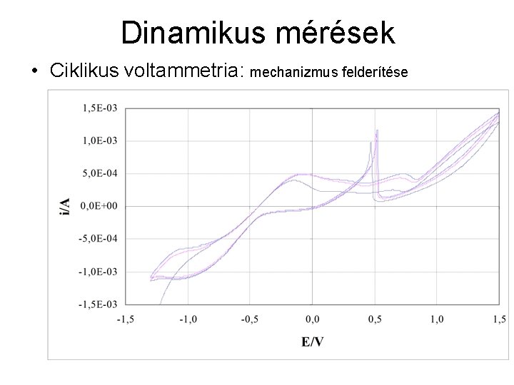 Dinamikus mérések • Ciklikus voltammetria: mechanizmus felderítése 