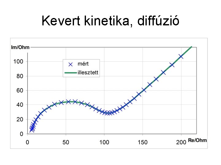 Kevert kinetika, diffúzió 