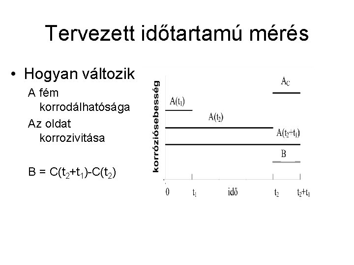 Tervezett időtartamú mérés • Hogyan változik A fém korrodálhatósága Az oldat korrozivitása B =