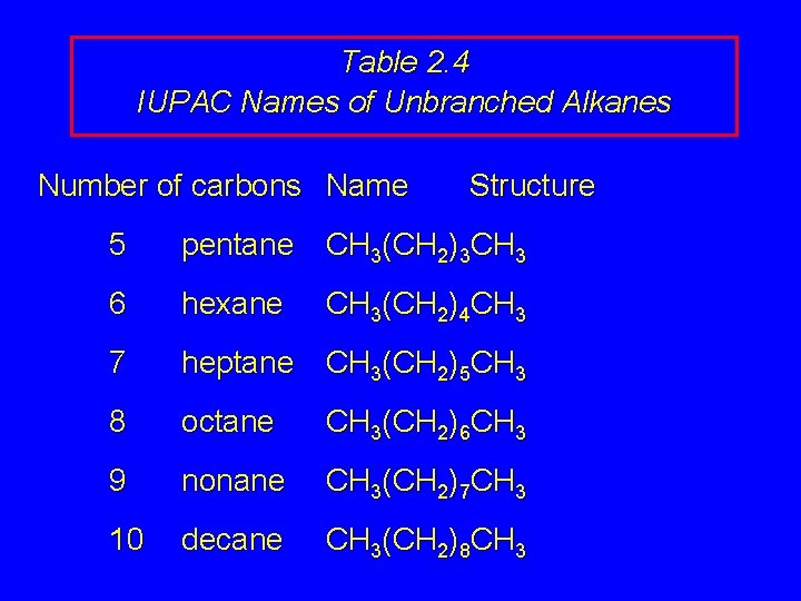 Table 2. 4 IUPAC Names of Unbranched Alkanes Number of carbons Name Structure 5