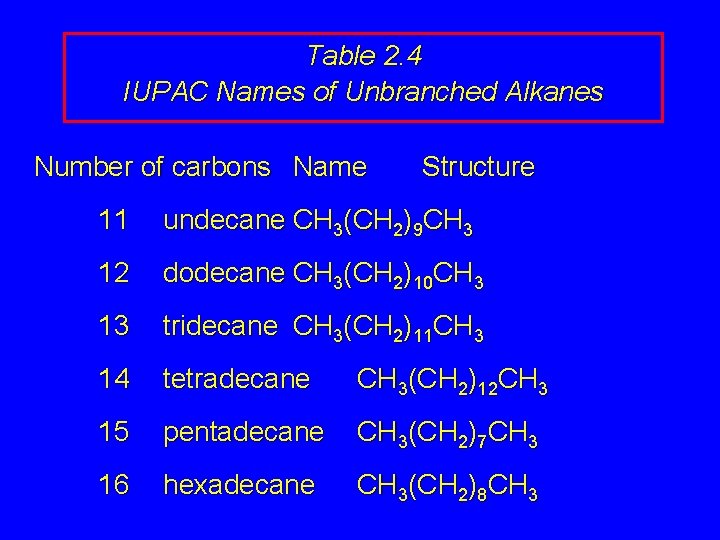 Table 2. 4 IUPAC Names of Unbranched Alkanes Number of carbons Name Structure 11