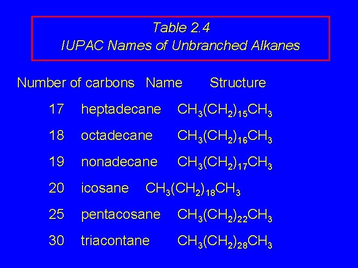 Table 2. 4 IUPAC Names of Unbranched Alkanes Number of carbons Name Structure 17