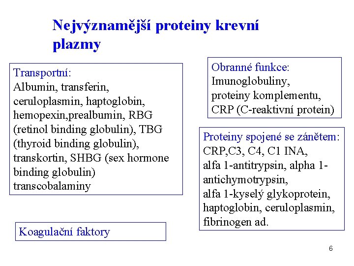 Nejvýznamější proteiny krevní plazmy Transportní: Albumin, transferin, ceruloplasmin, haptoglobin, hemopexin, prealbumin, RBG (retinol binding