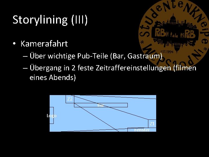 Storylining (III) • Kamerafahrt – Über wichtige Pub-Teile (Bar, Gastraum) – Übergang in 2