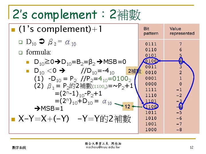 2’s complement： 2補數 n (1’s complement)+1 q q D 10 β 2 = α