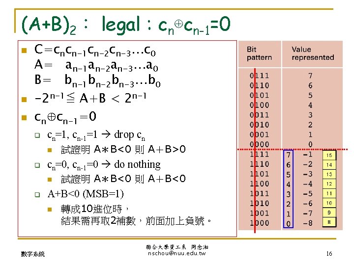 (A+B)2： legal : cn⊕cn-1=0 n n n C=cncn-1 cn-2 cn-3…c 0 A= an-1 an-2