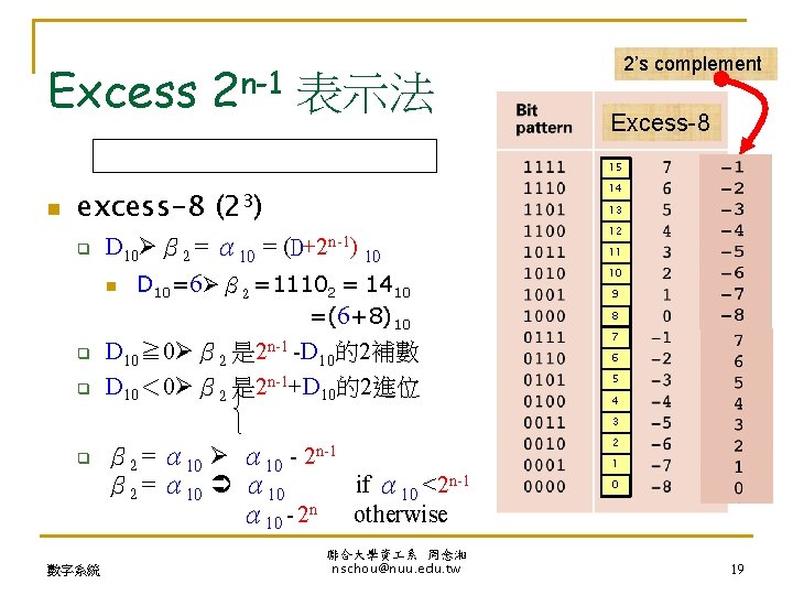 Excess 2 n-1 表示法 2’s complement Excess-8 15 n excess-8 q D 10 β