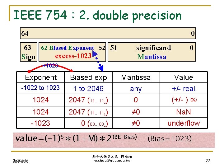 IEEE 754： 2. double precision 64 0 63 62 Biased Exponent 52 51 excess-1023