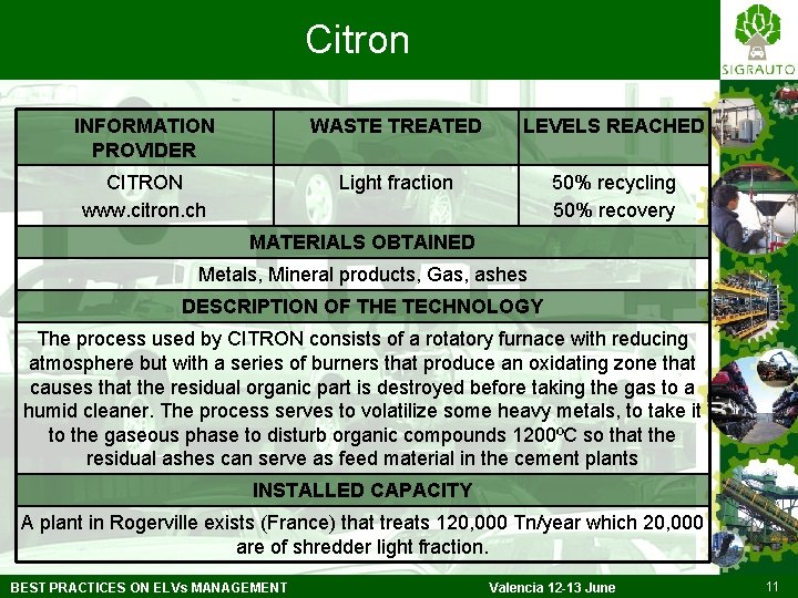 Citron INFORMATION PROVIDER WASTE TREATED LEVELS REACHED CITRON www. citron. ch Light fraction 50%