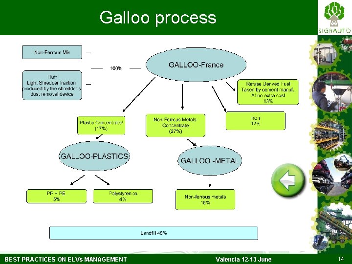 Galloo process BEST PRACTICES ON ELVs MANAGEMENT Valencia 12 -13 June 14 