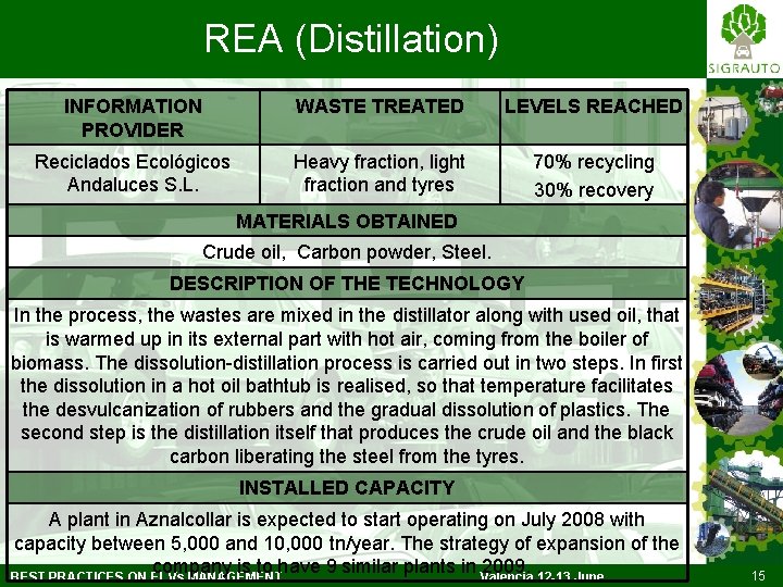 REA (Distillation) INFORMATION PROVIDER WASTE TREATED LEVELS REACHED Reciclados Ecológicos Andaluces S. L. Heavy