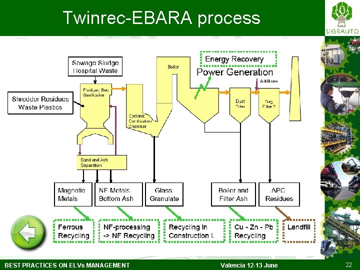 Twinrec-EBARA process BEST PRACTICES ON ELVs MANAGEMENT Valencia 12 -13 June 22 