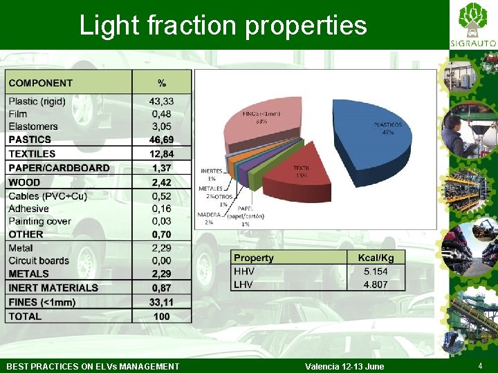 Light fraction properties BEST PRACTICES ON ELVs MANAGEMENT Valencia 12 -13 June 4 