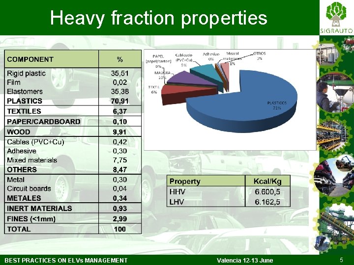 Heavy fraction properties BEST PRACTICES ON ELVs MANAGEMENT Valencia 12 -13 June 5 
