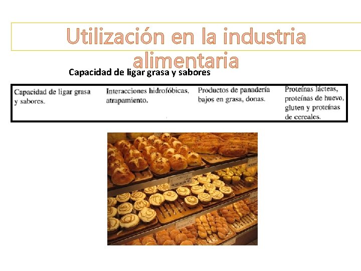 Utilización en la industria alimentaria Capacidad de ligar grasa y sabores 