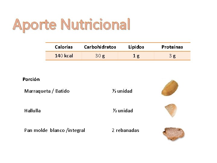 Aporte Nutricional Calorías Carbohidratos Lípidos Proteínas 140 kcal 30 g 1 g 3 g